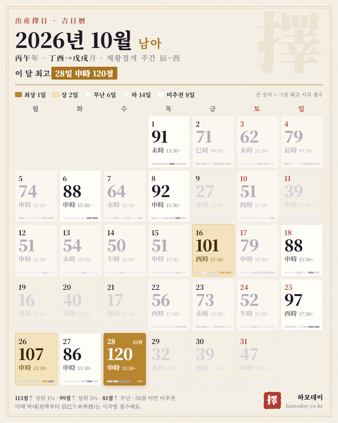 2026년 10월 남아 출산택일 길일 달력