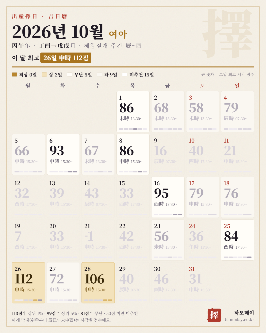 2026년 10월 여아 출산택일 길일 달력