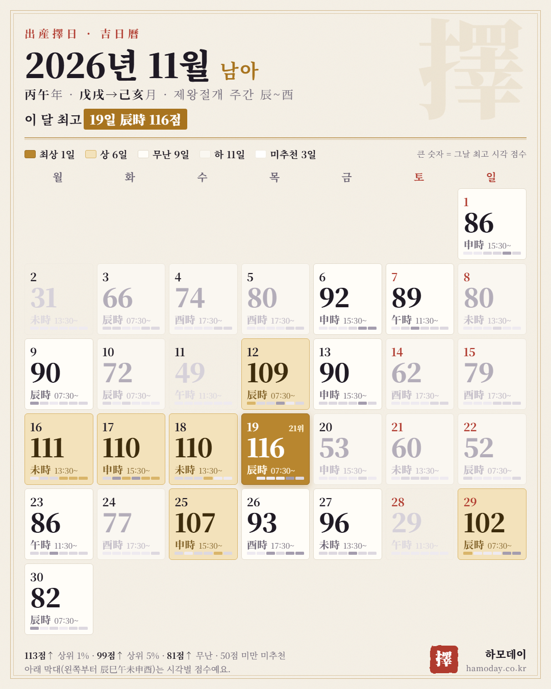 2026년 11월 남아 출산택일 길일 달력
