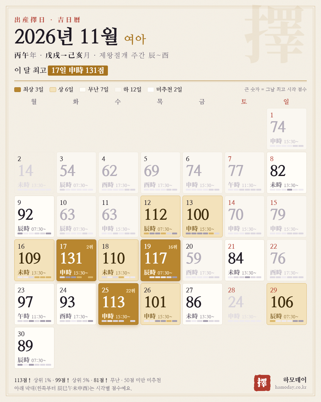 2026년 11월 여아 출산택일 길일 달력