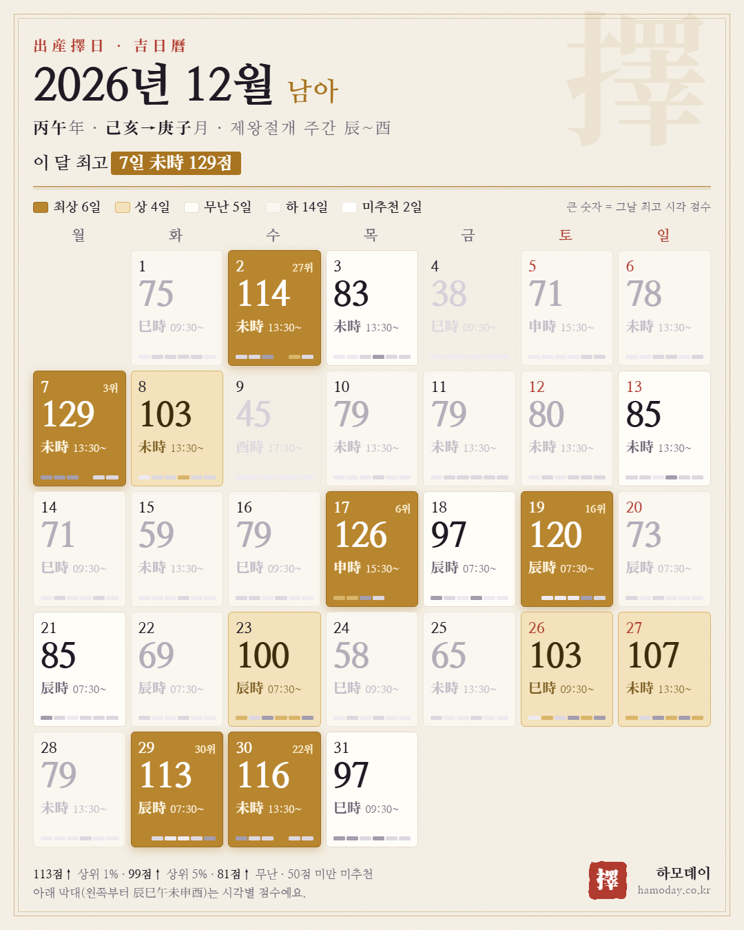 2026년 12월 남아 출산택일 길일 달력