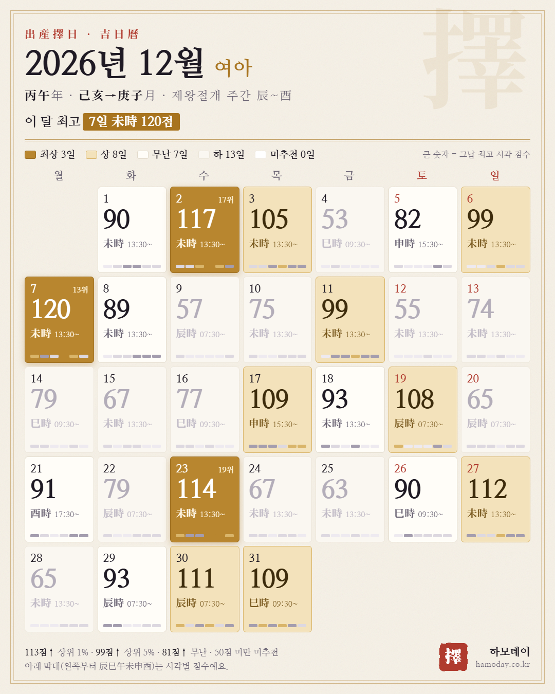 2026년 12월 여아 출산택일 길일 달력