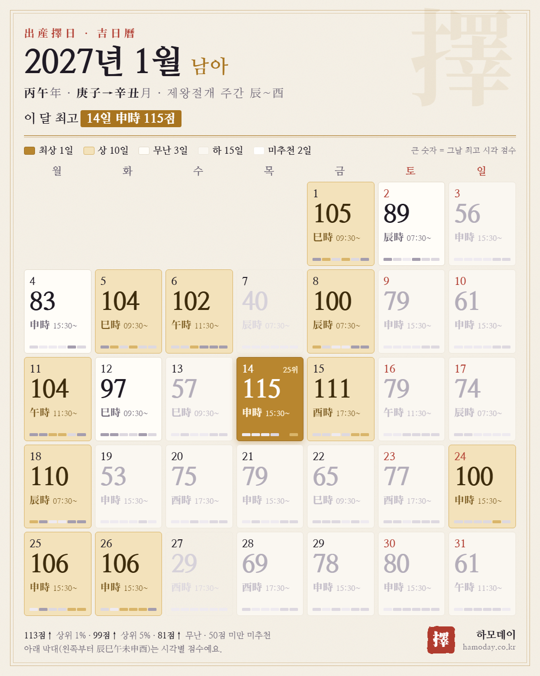 2027년 1월 남아 출산택일 길일 달력