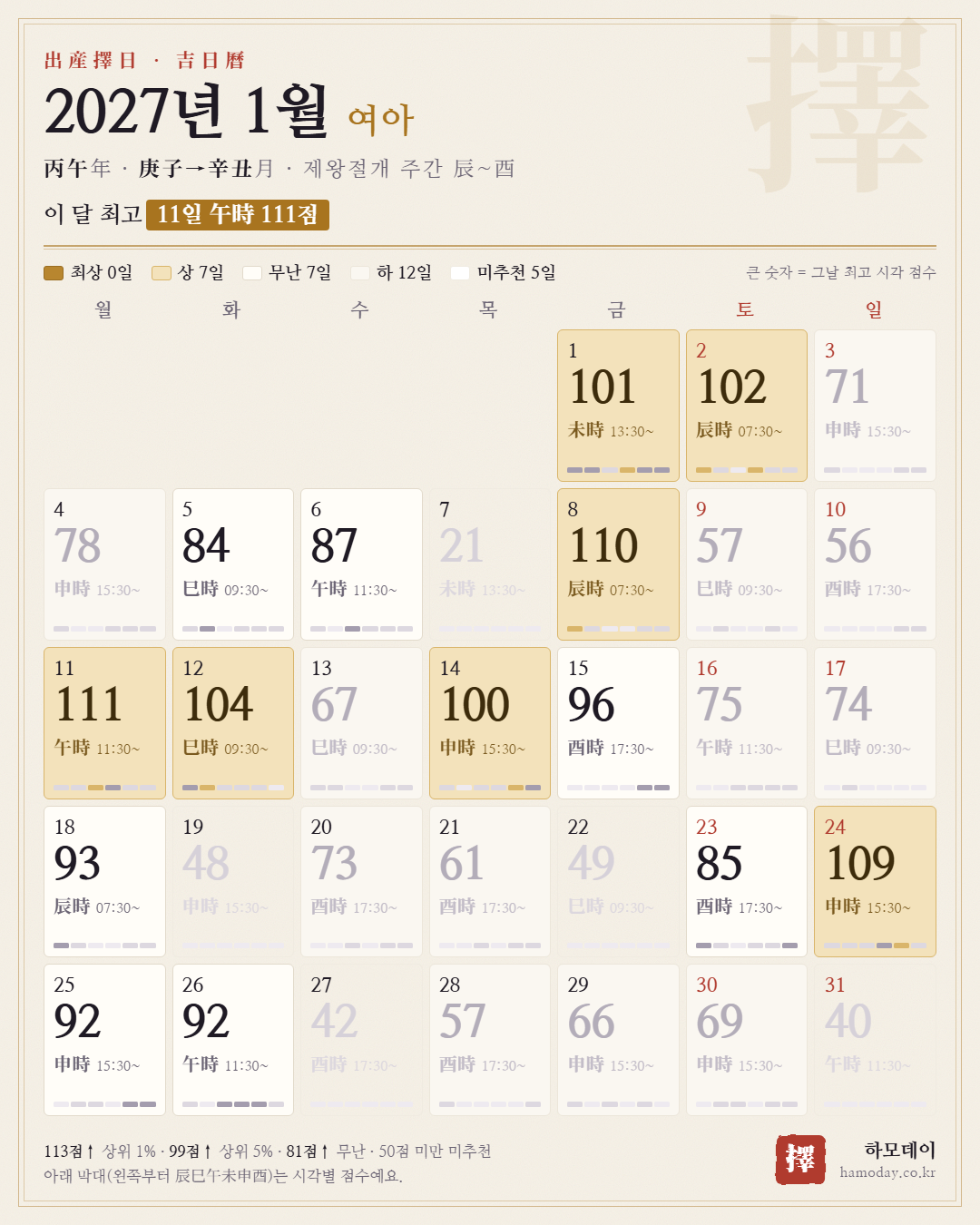 2027년 1월 여아 출산택일 길일 달력