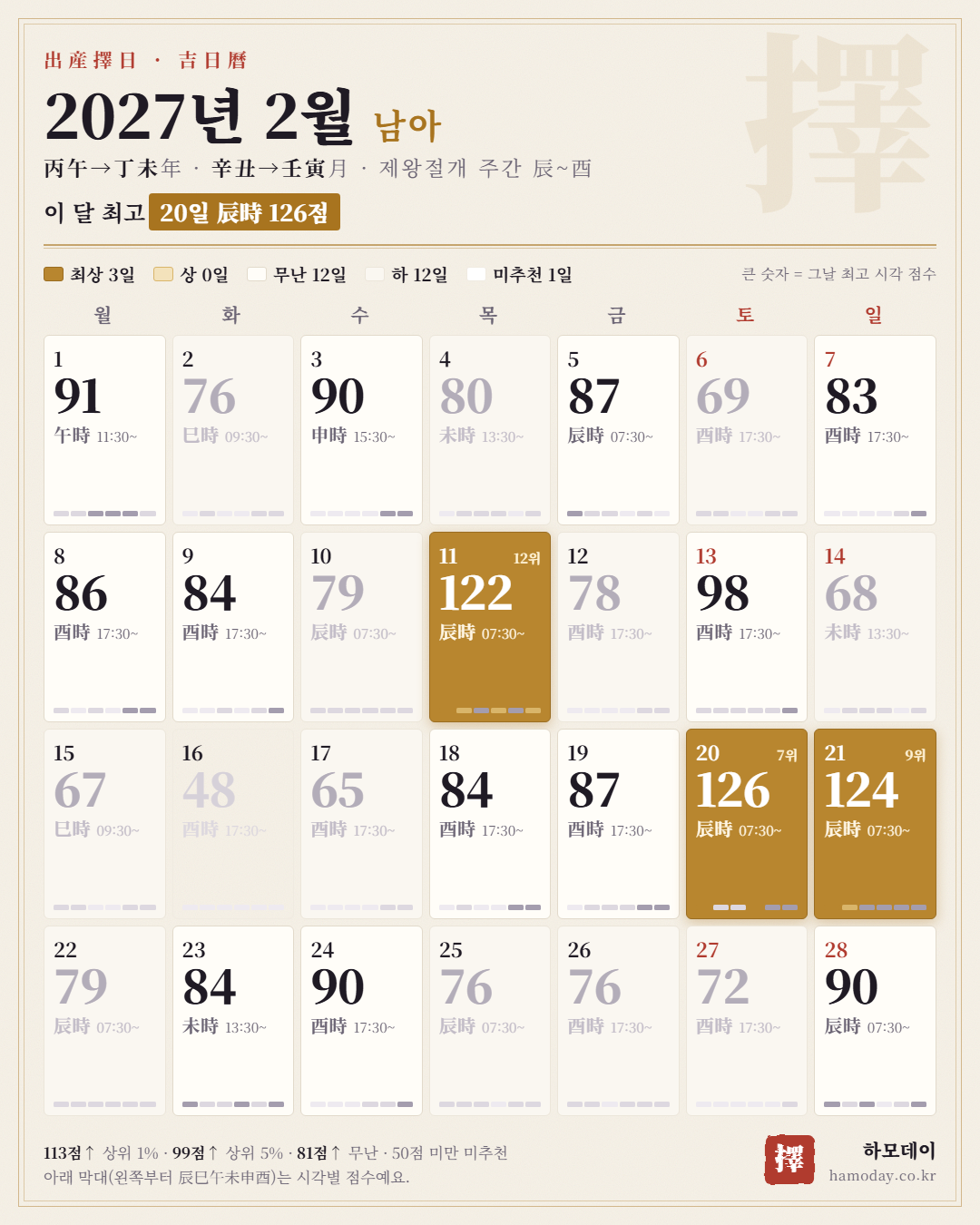 2027년 2월 남아 출산택일 길일 달력