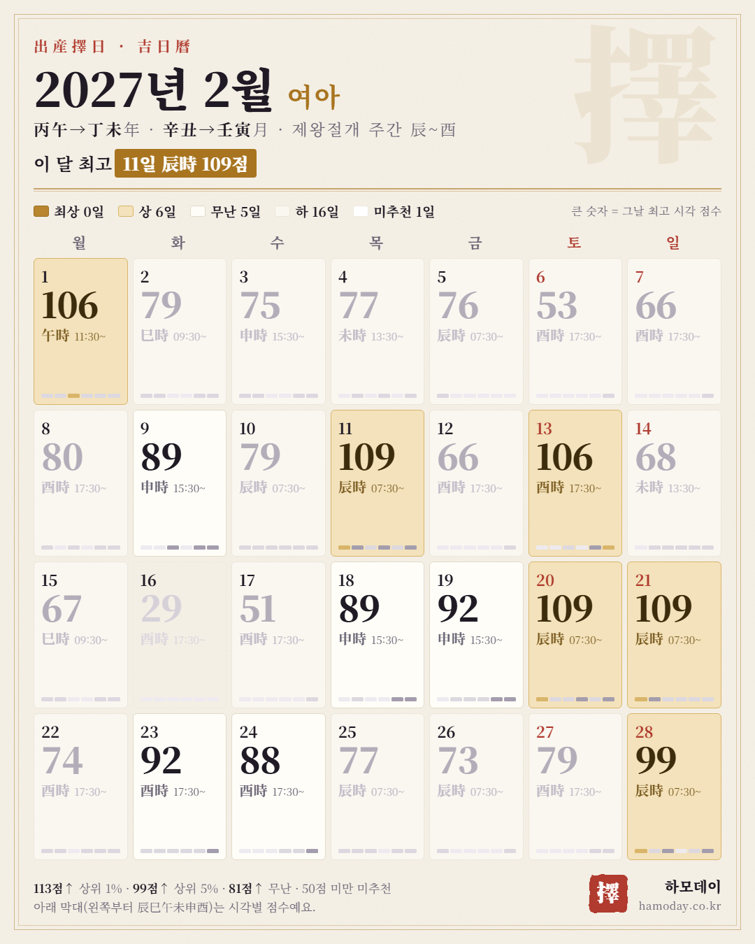 2027년 2월 여아 출산택일 길일 달력