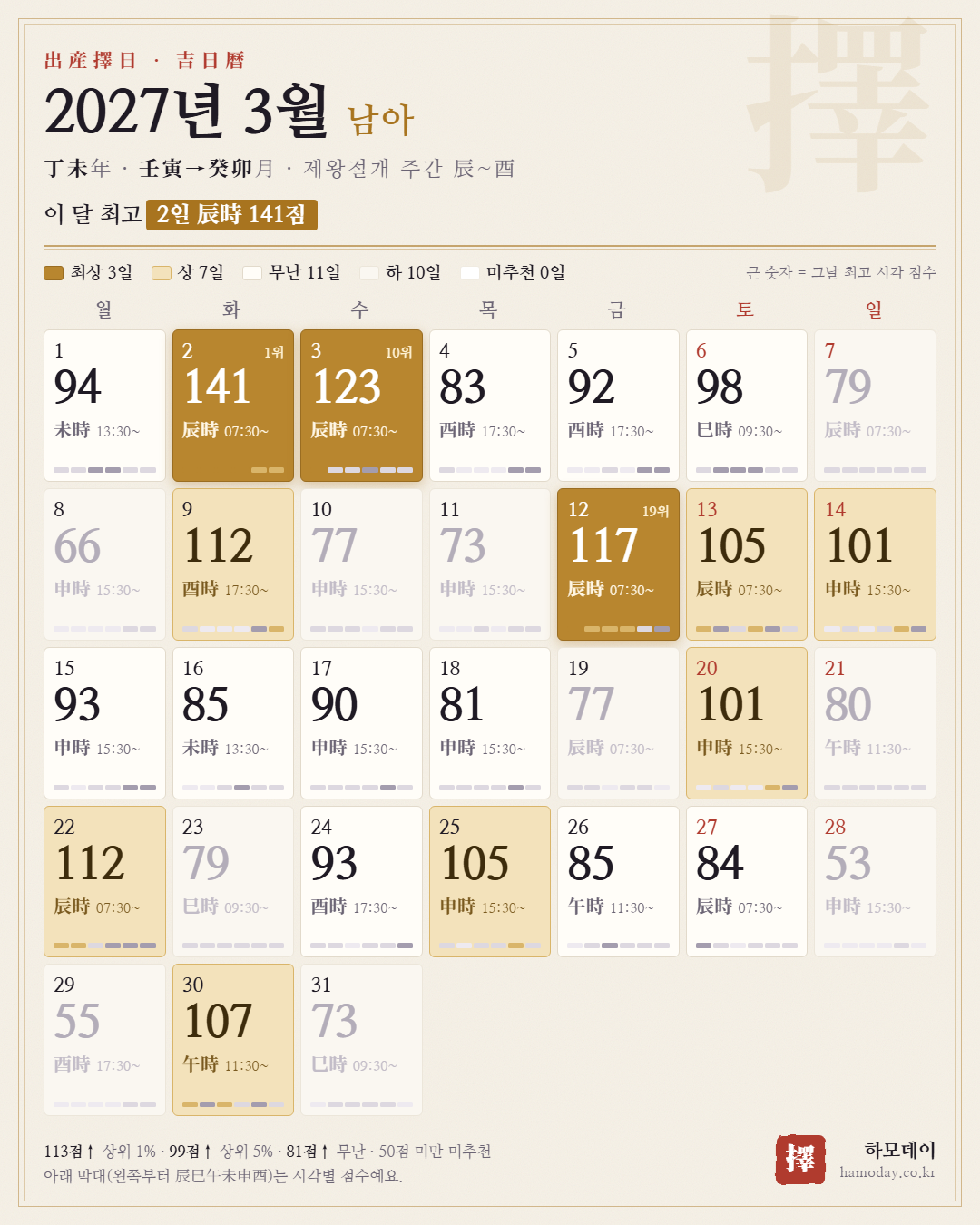 2027년 3월 남아 출산택일 길일 달력
