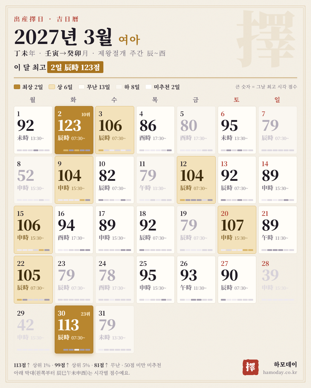 2027년 3월 여아 출산택일 길일 달력