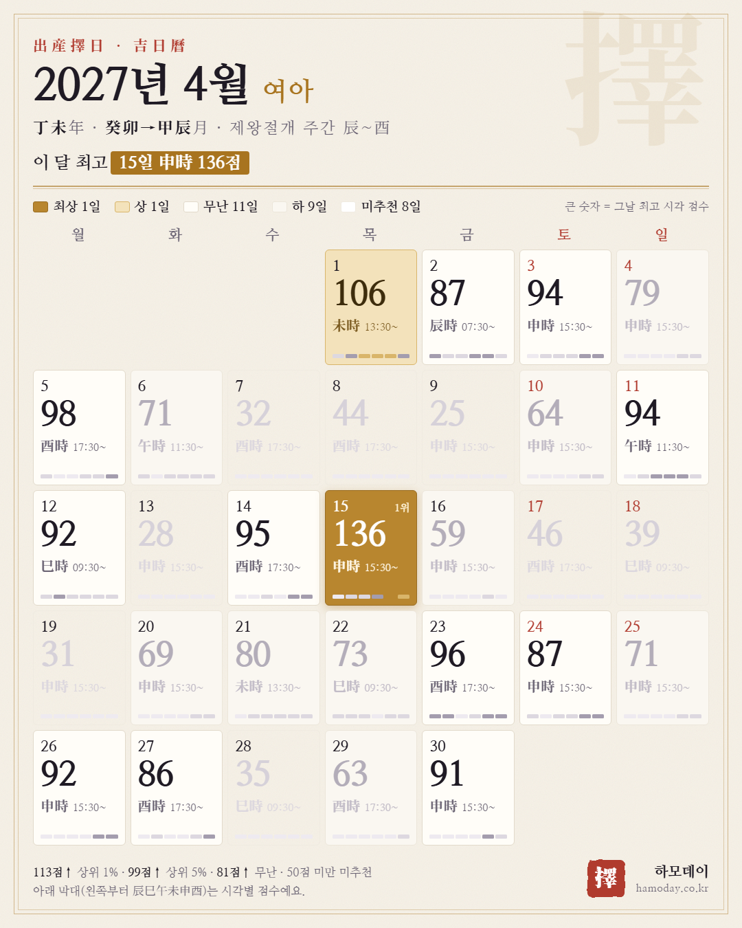 2027년 4월 여아 출산택일 길일 달력