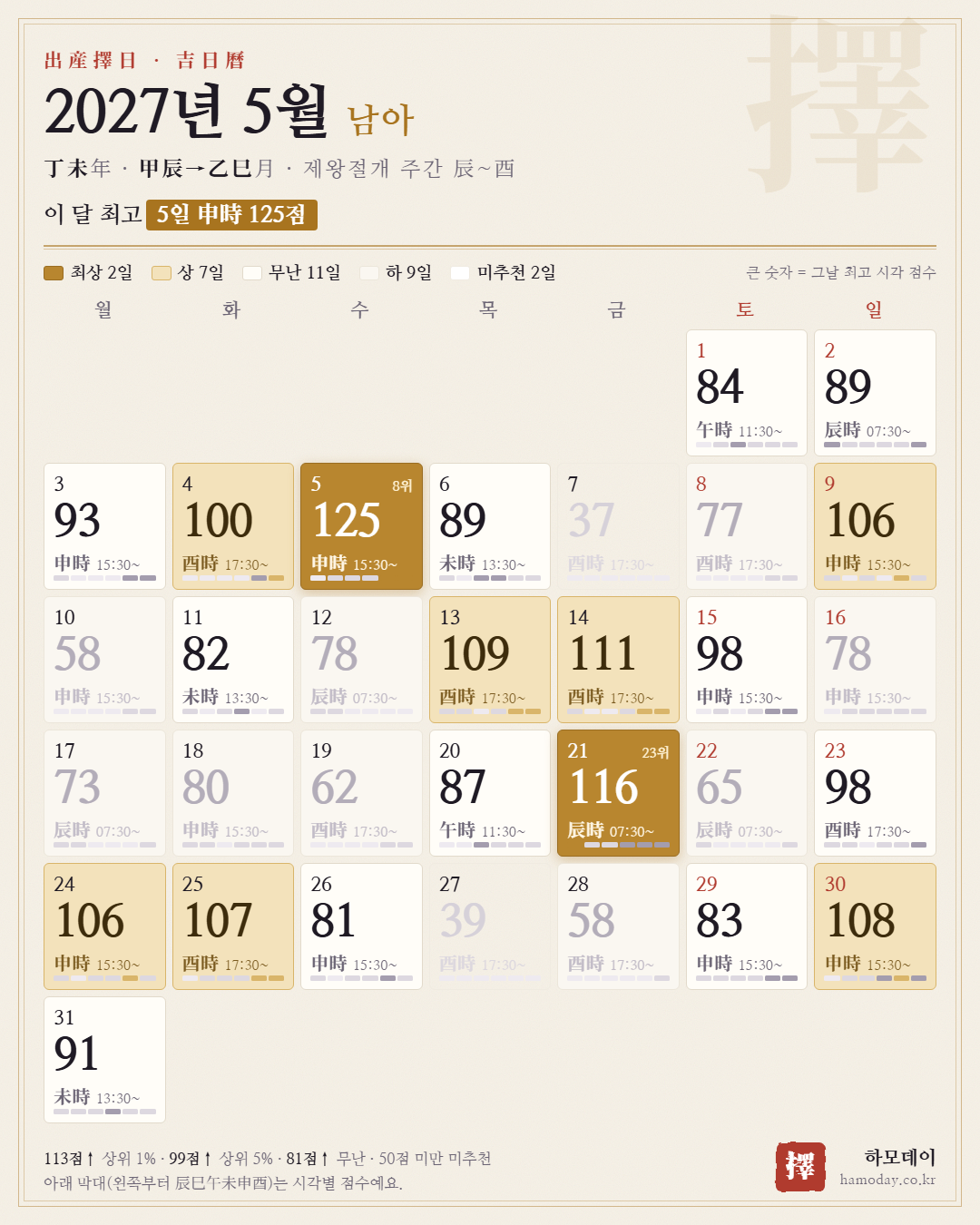 2027년 5월 남아 출산택일 길일 달력