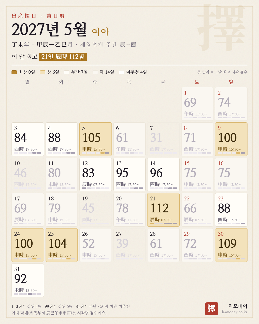2027년 5월 여아 출산택일 길일 달력