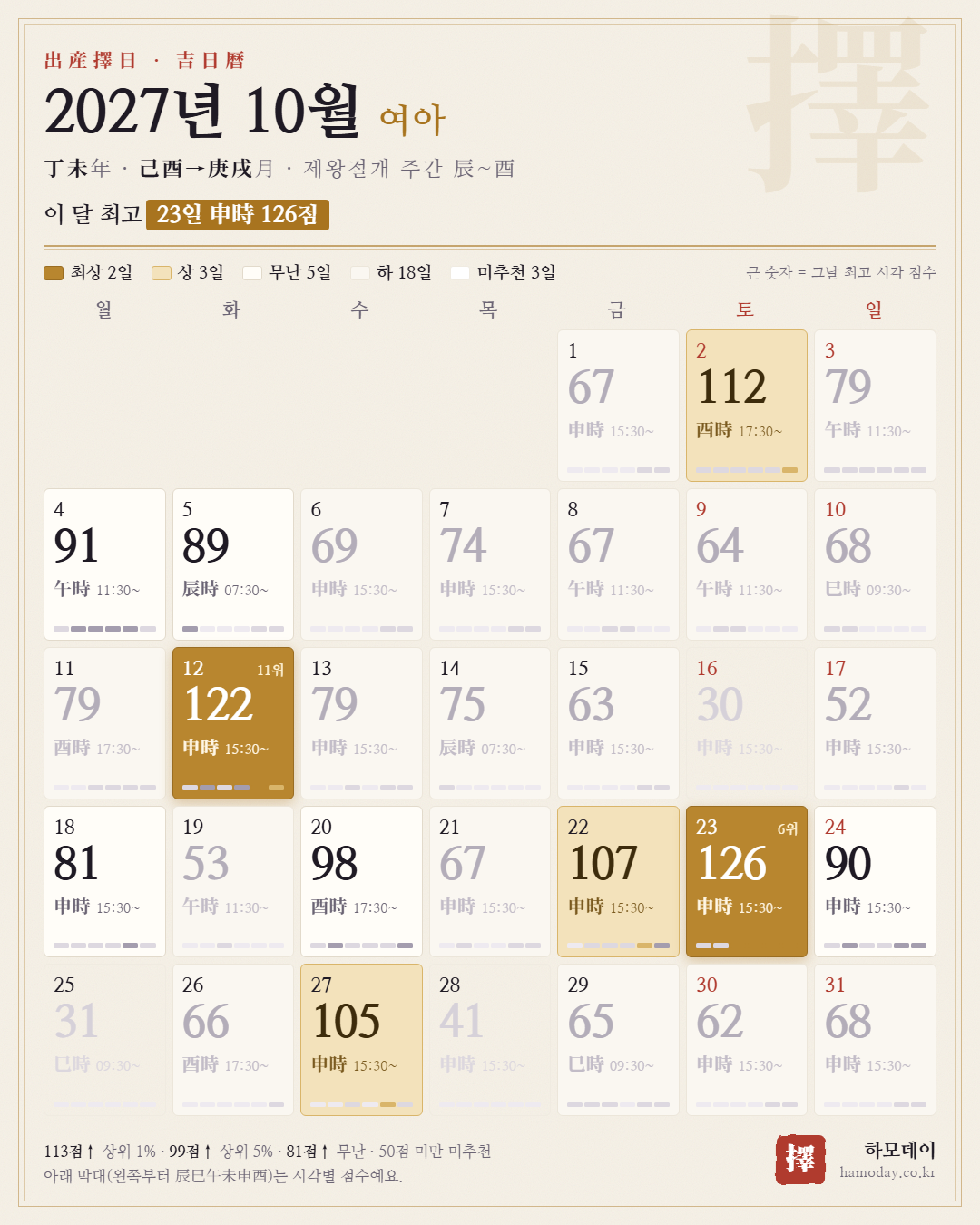 2027년 10월 여아 출산택일 길일 달력