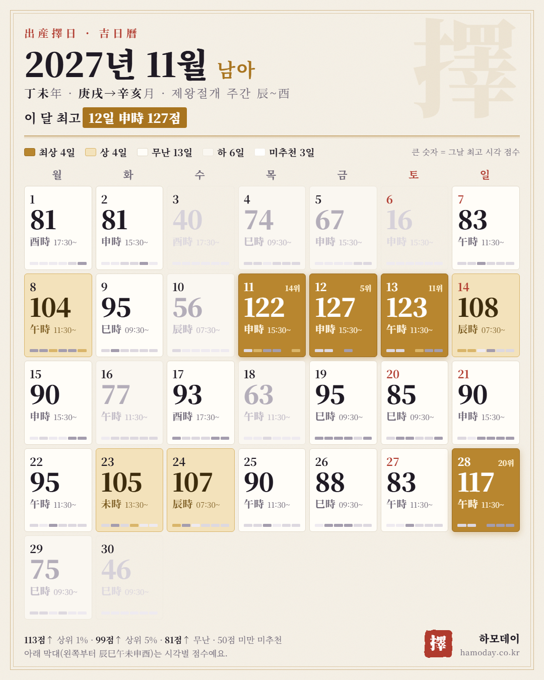 2027년 11월 남아 출산택일 길일 달력