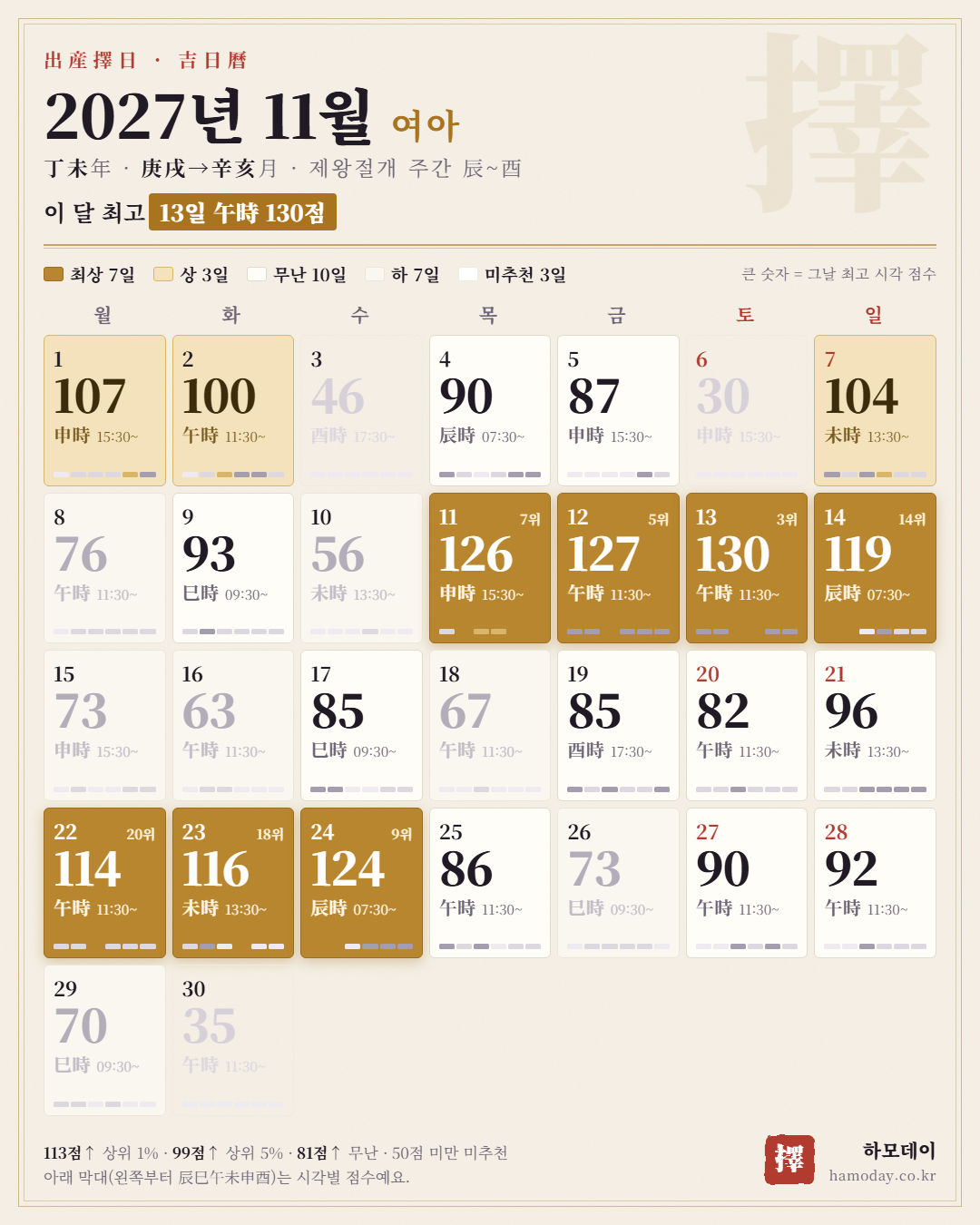 2027년 11월 여아 출산택일 길일 달력