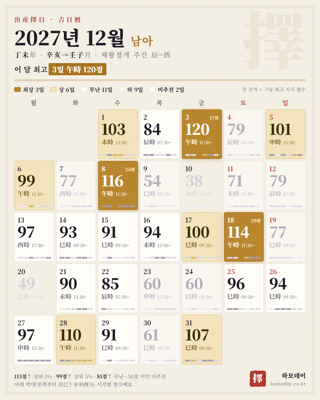 2027년 12월 남아 출산택일 길일 달력