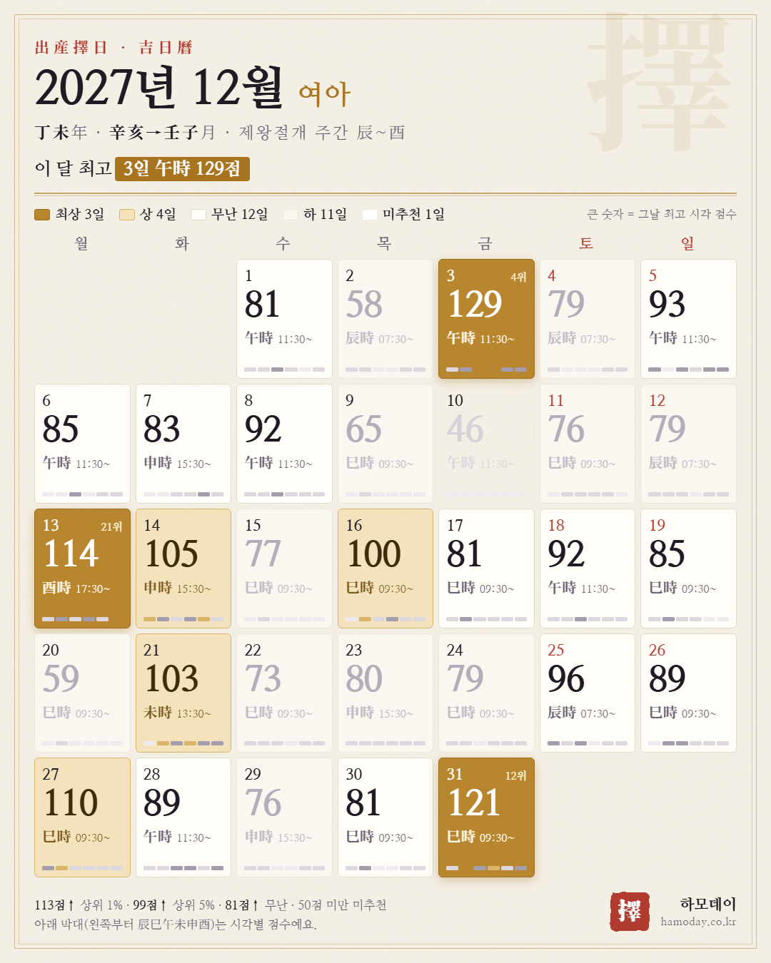 2027년 12월 여아 출산택일 길일 달력