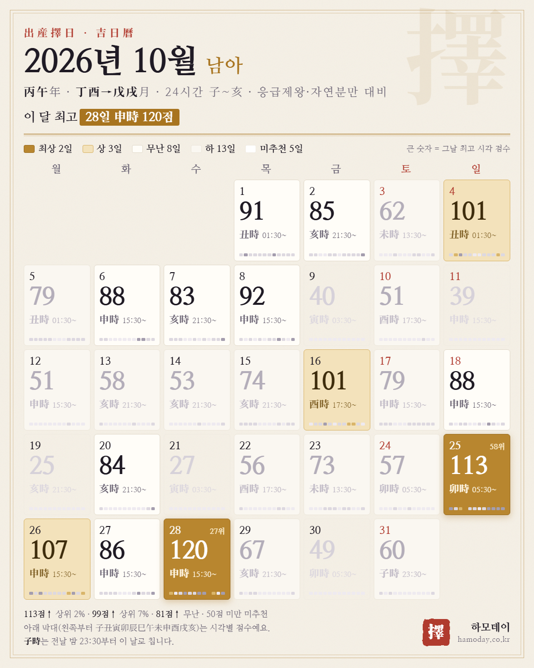 2026년 10월 남아 출산택일 24시간 길일 달력