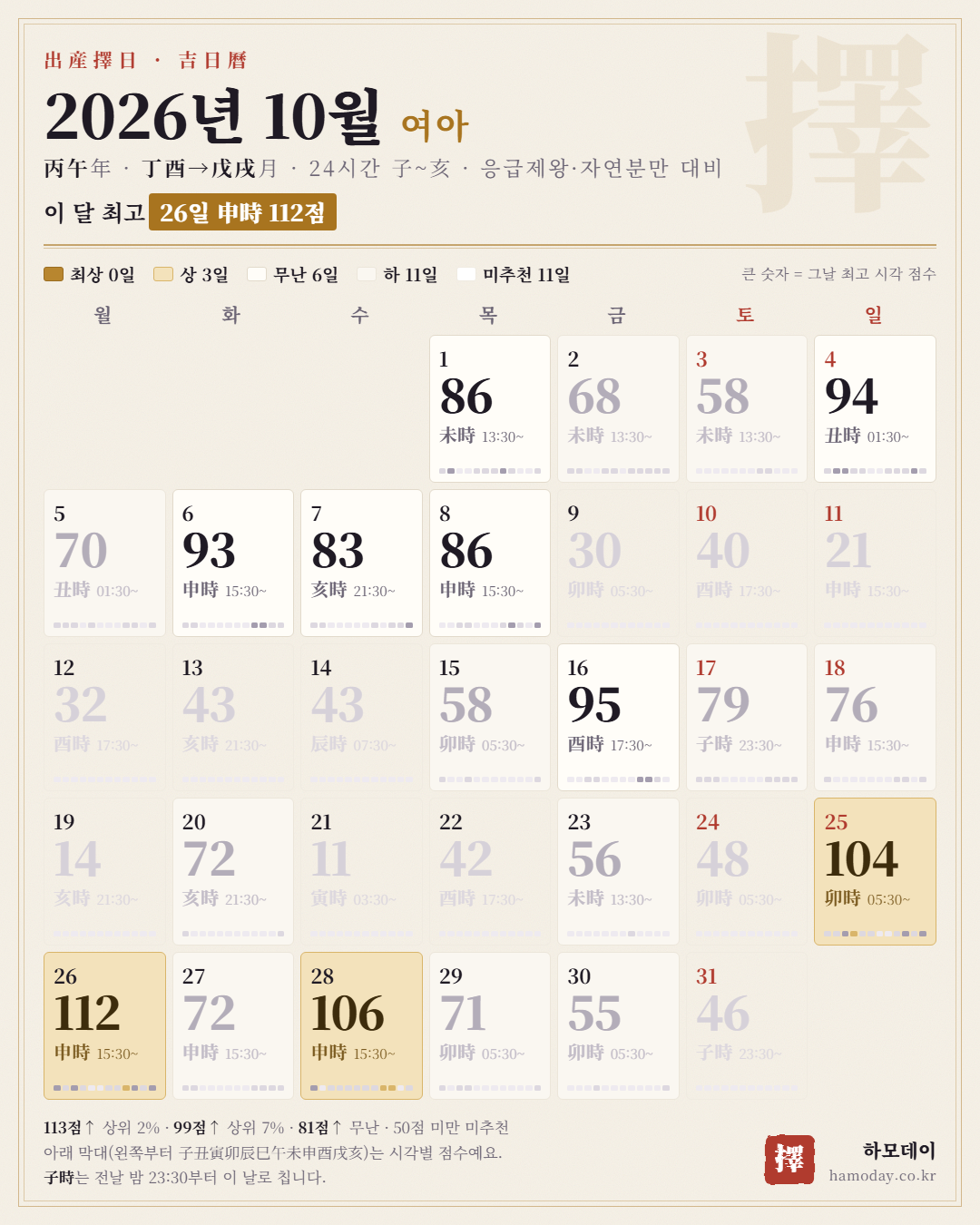 2026년 10월 여아 출산택일 24시간 길일 달력