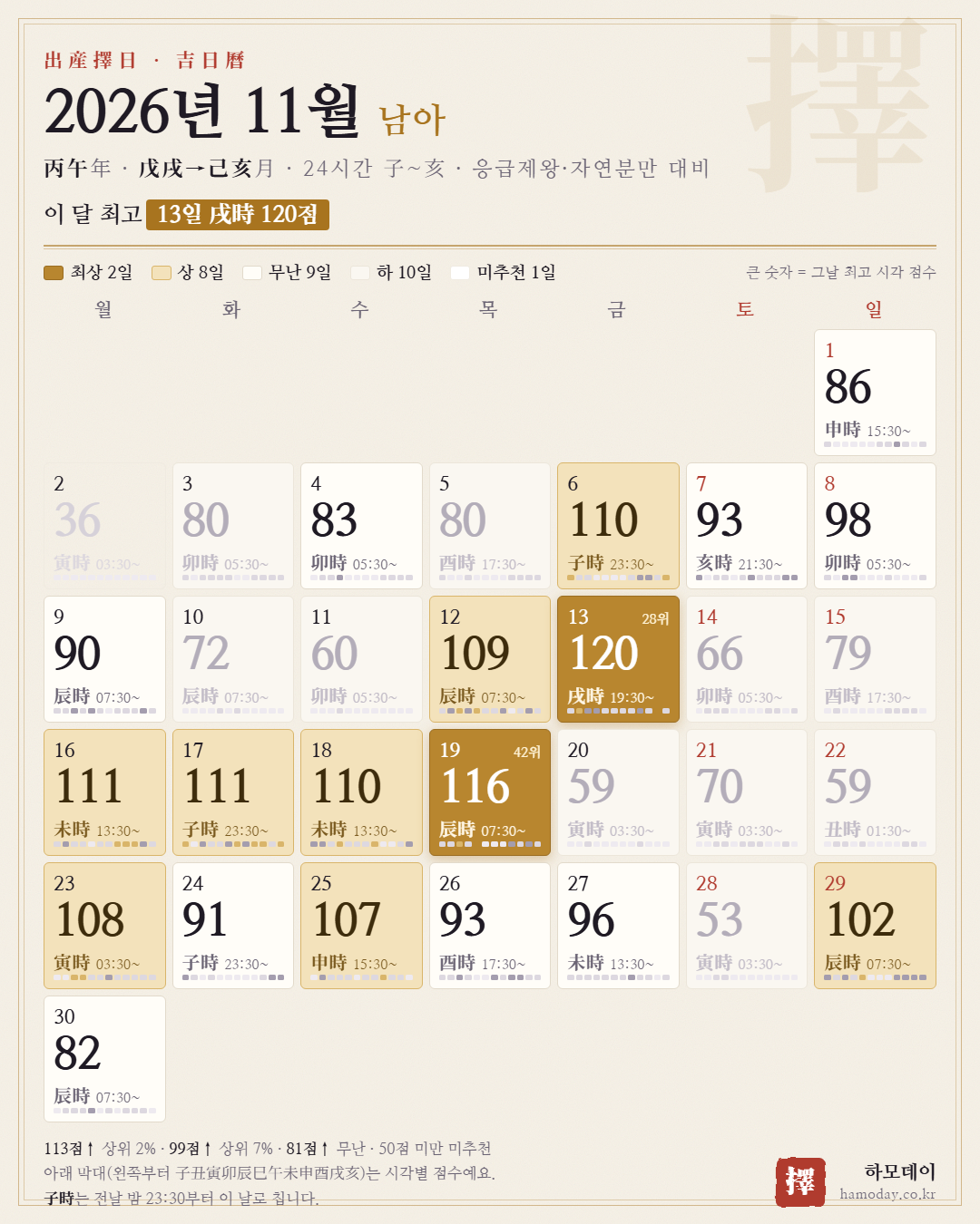 2026년 11월 남아 출산택일 24시간 길일 달력