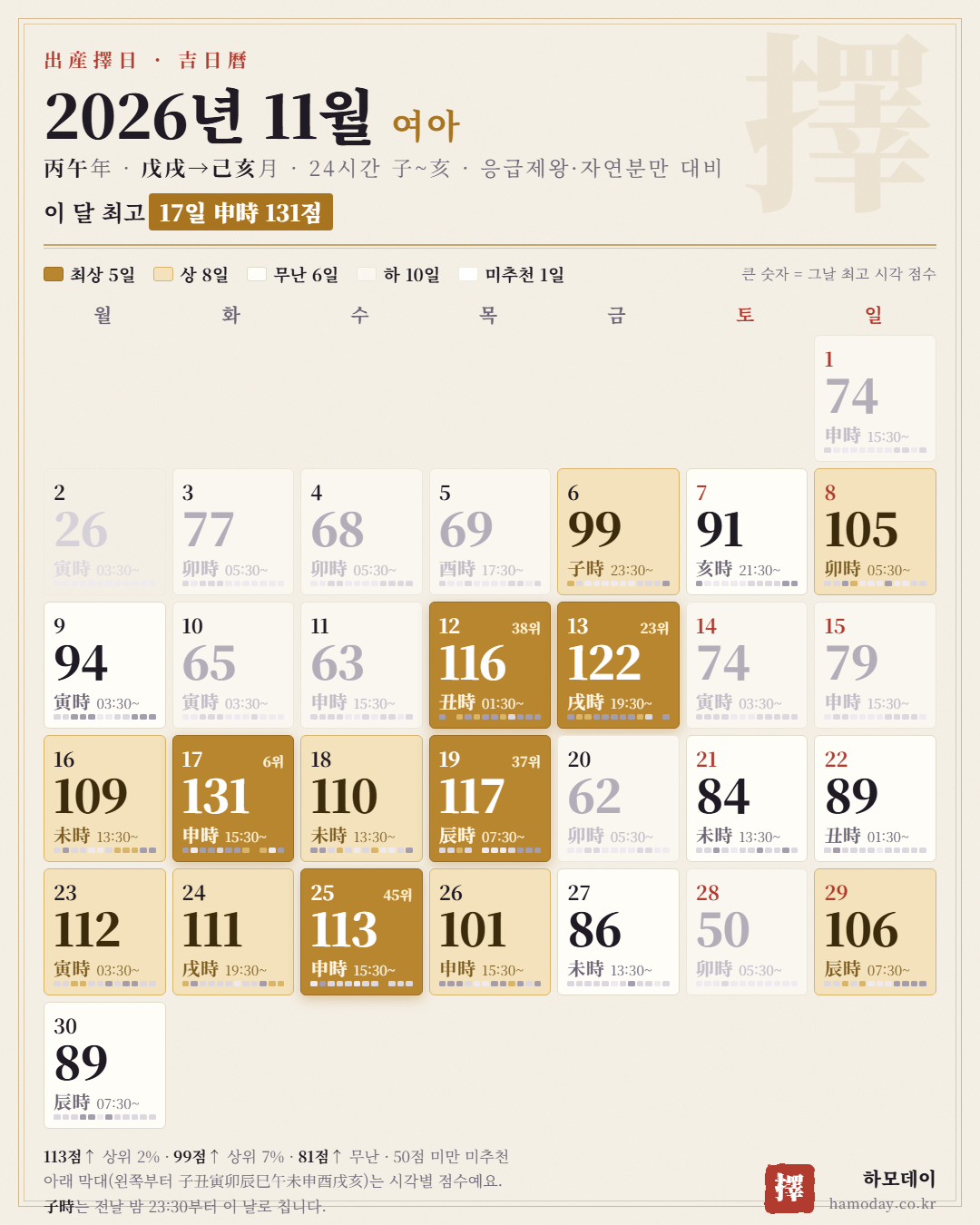 2026년 11월 여아 출산택일 24시간 길일 달력