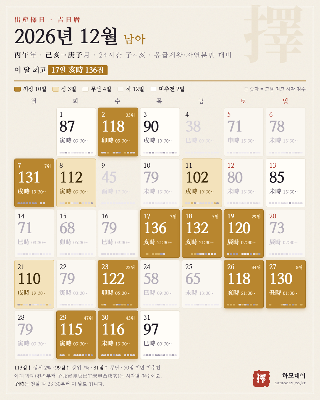 2026년 12월 남아 출산택일 24시간 길일 달력