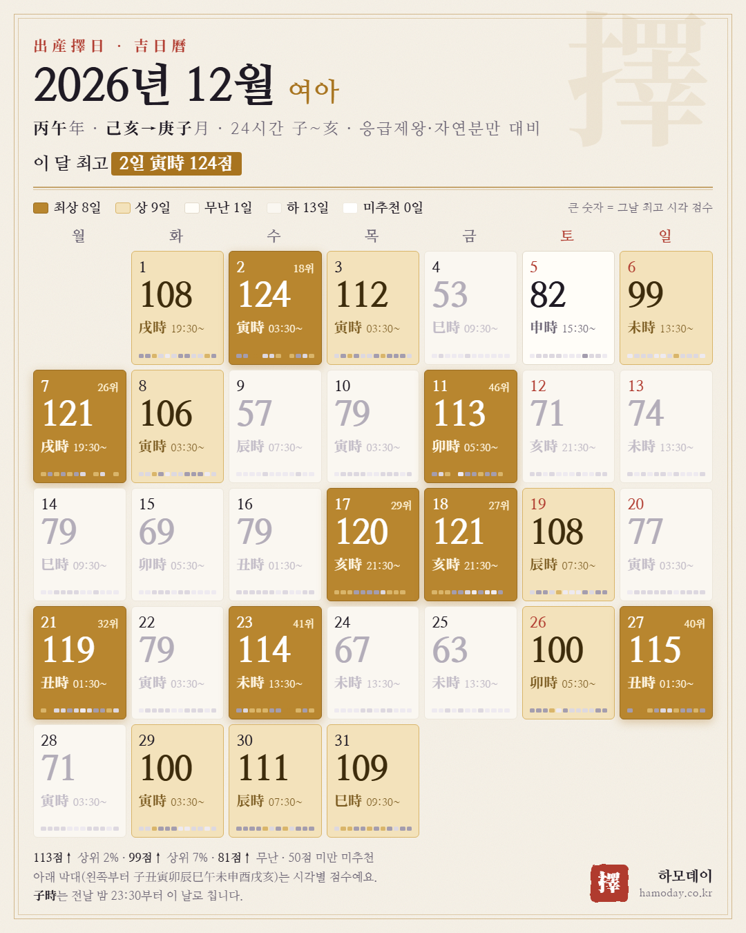 2026년 12월 여아 출산택일 24시간 길일 달력