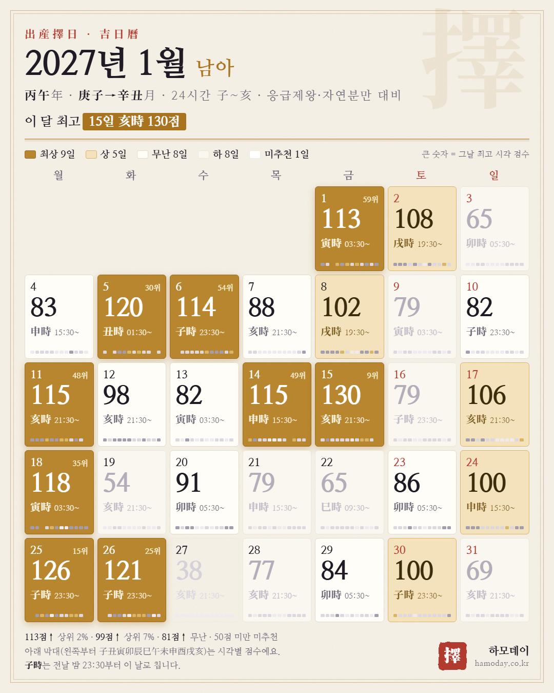 2027년 1월 남아 출산택일 24시간 길일 달력