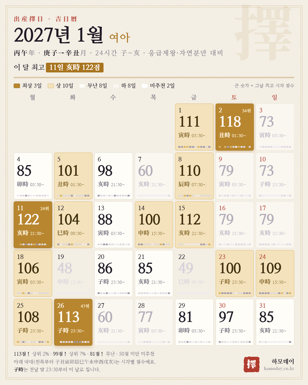 2027년 1월 여아 출산택일 24시간 길일 달력