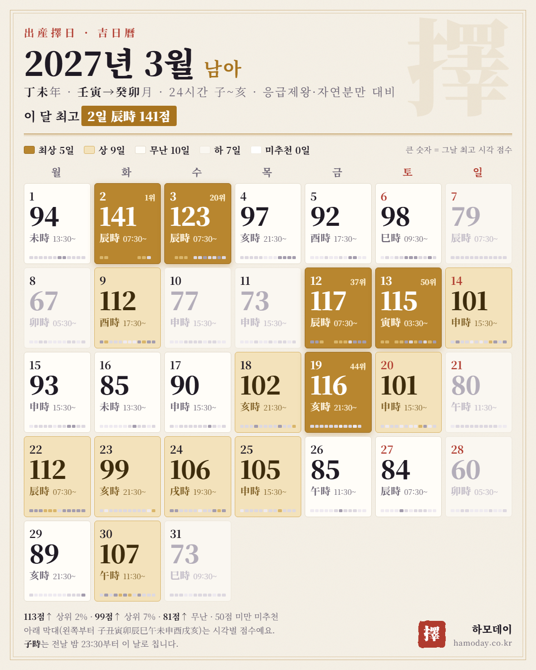 2027년 3월 남아 출산택일 24시간 길일 달력
