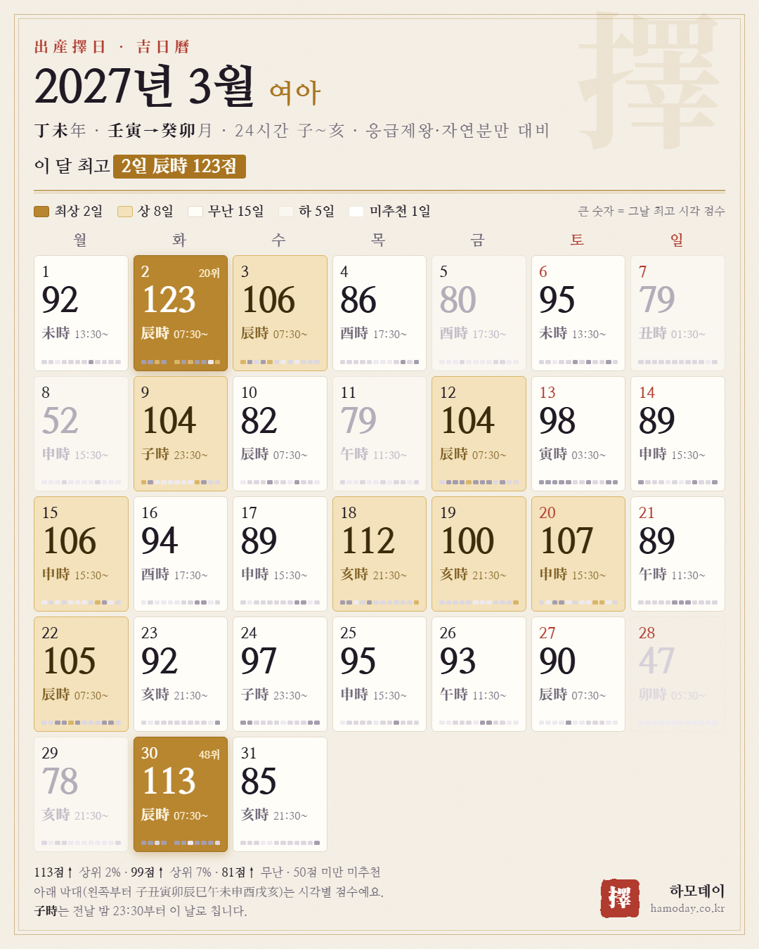 2027년 3월 여아 출산택일 24시간 길일 달력