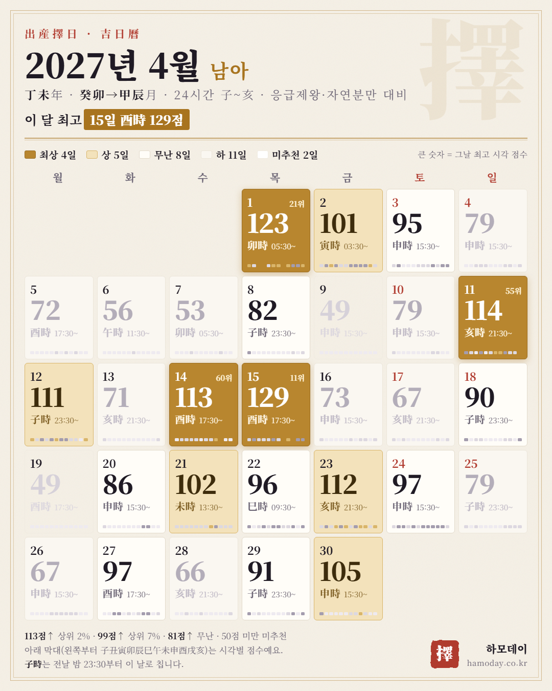 2027년 4월 남아 출산택일 24시간 길일 달력