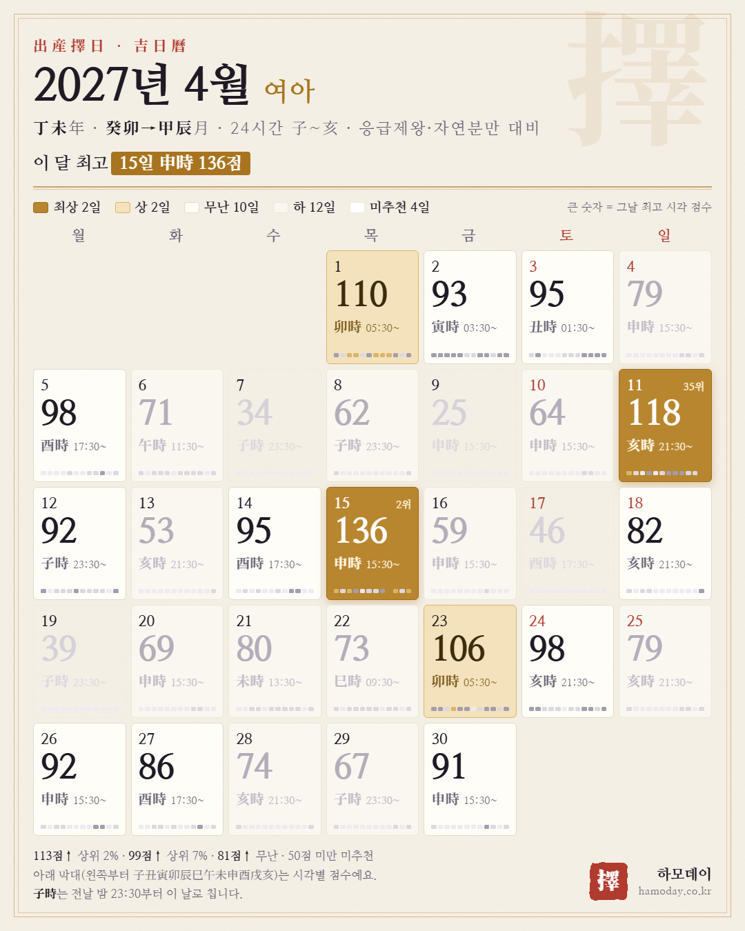 2027년 4월 여아 출산택일 24시간 길일 달력