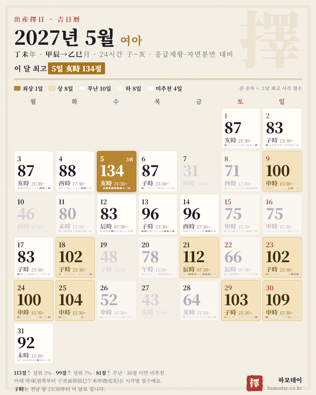 2027년 5월 여아 출산택일 24시간 길일 달력