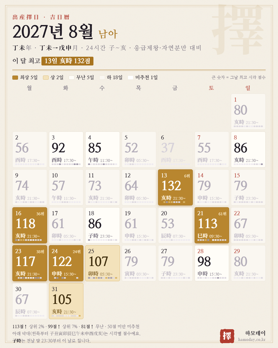 2027년 8월 남아 출산택일 24시간 길일 달력