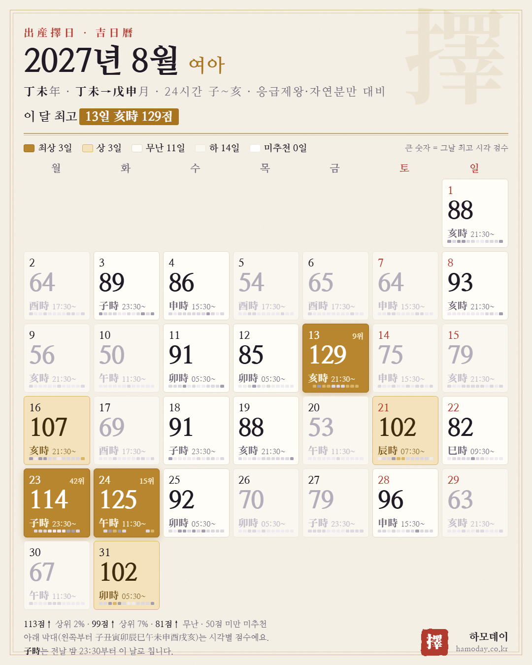 2027년 8월 여아 출산택일 24시간 길일 달력