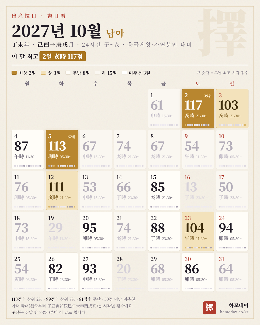 2027년 10월 남아 출산택일 24시간 길일 달력