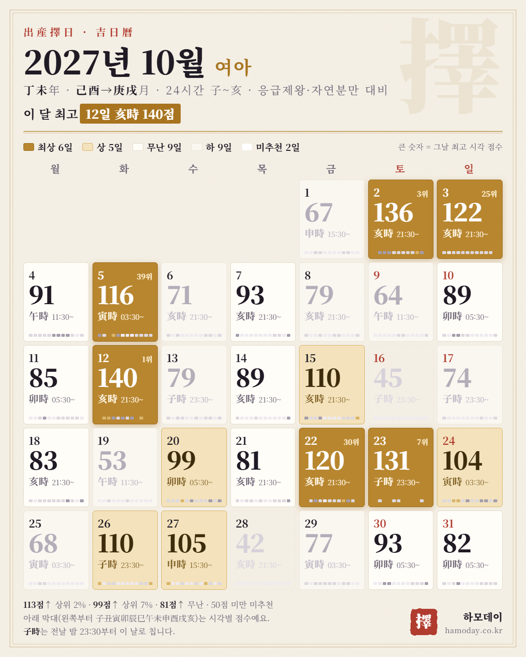 2027년 10월 여아 출산택일 24시간 길일 달력