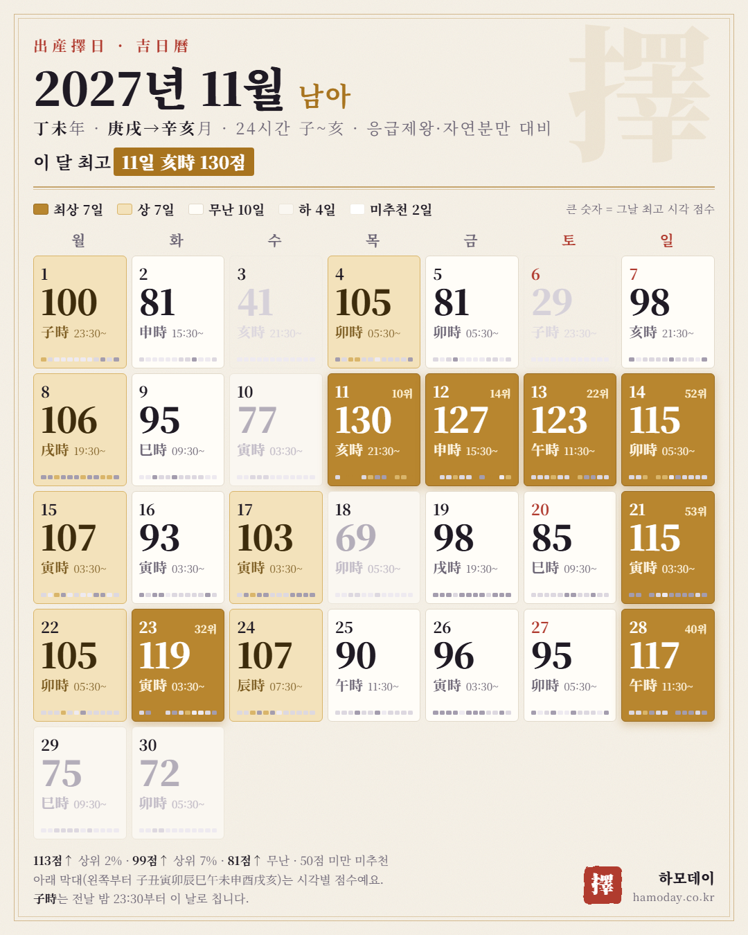 2027년 11월 남아 출산택일 24시간 길일 달력