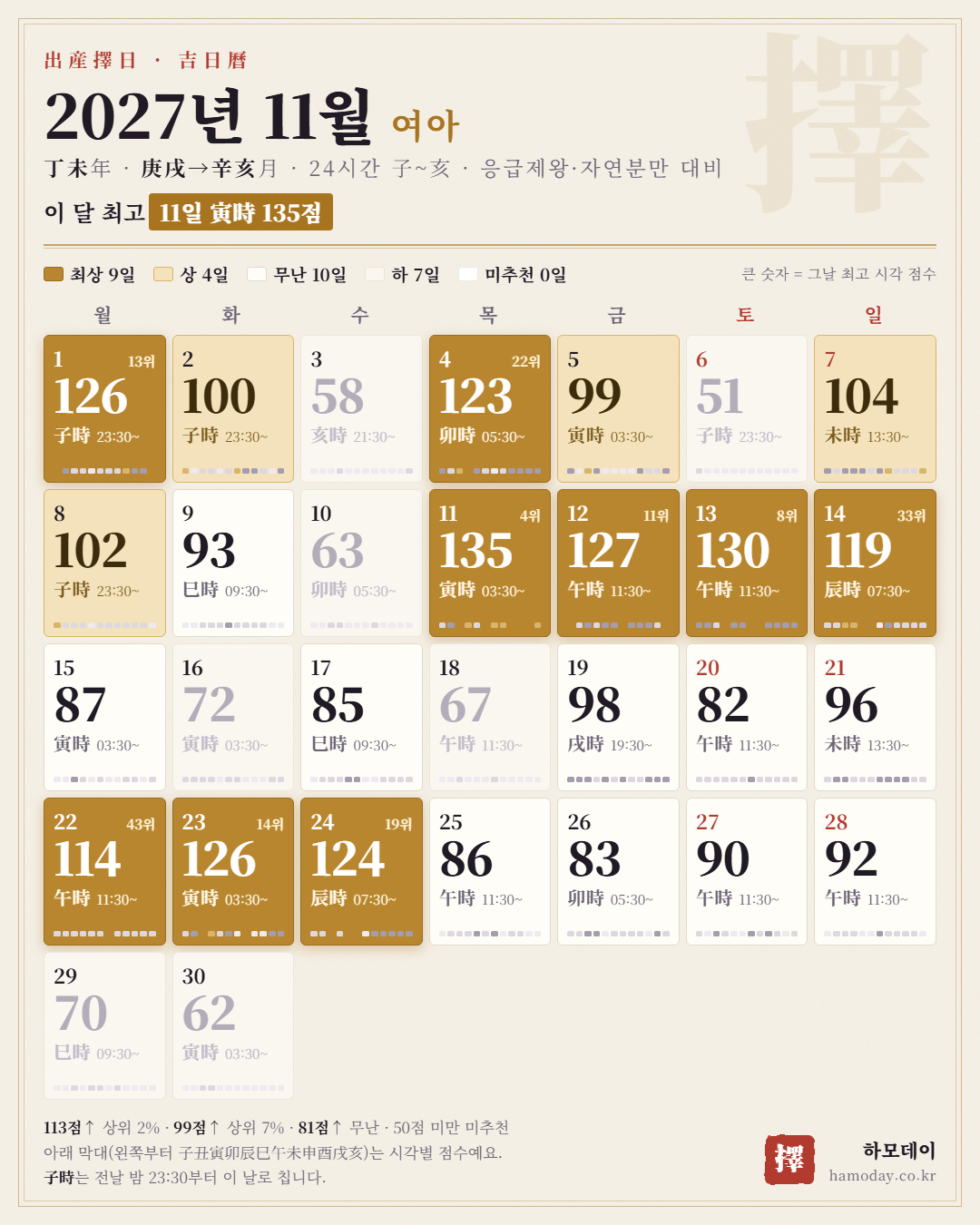 2027년 11월 여아 출산택일 24시간 길일 달력