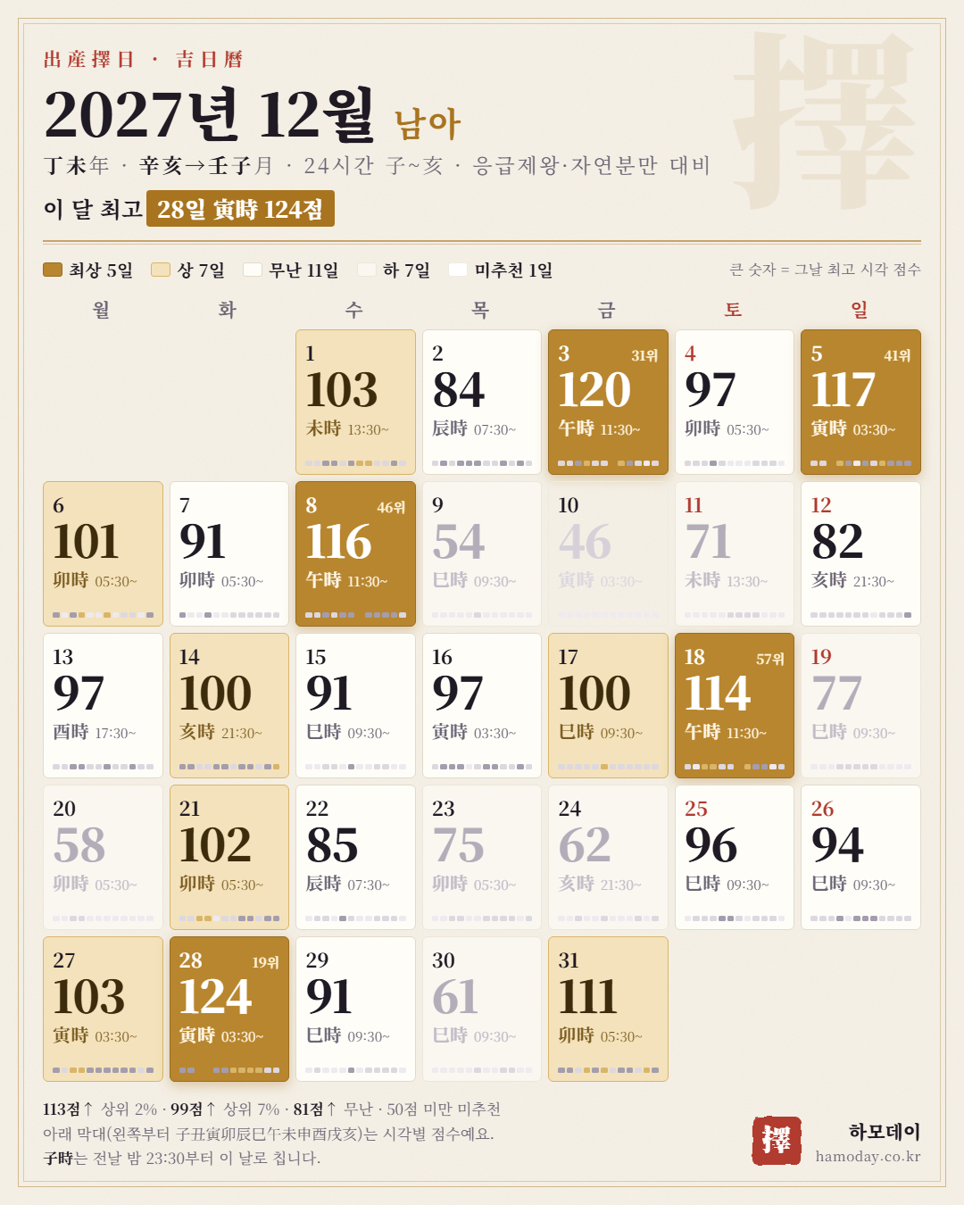 2027년 12월 남아 출산택일 24시간 길일 달력