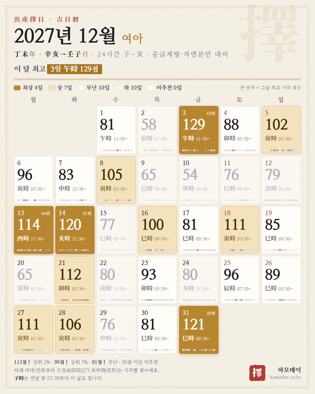 2027년 12월 여아 출산택일 24시간 길일 달력